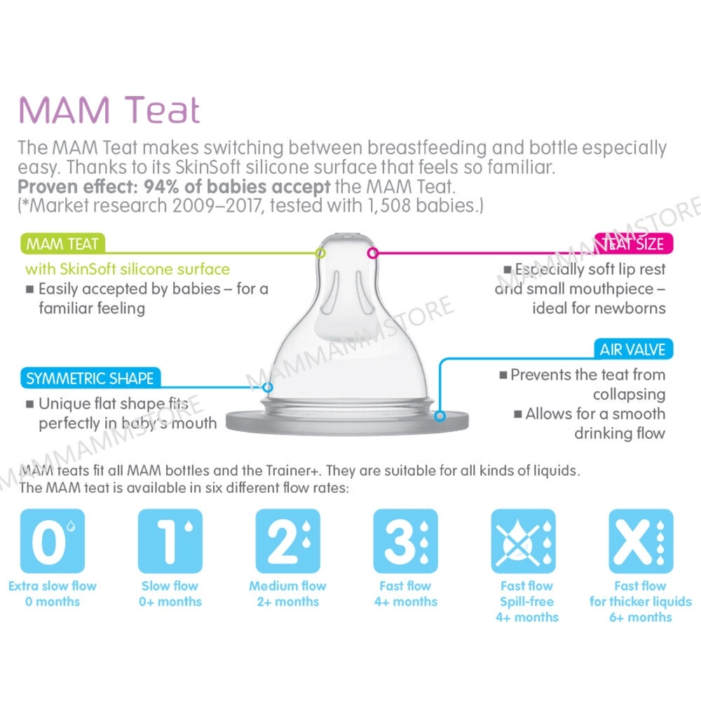 MAM Skinsoft Ultra Soft Silicone Teat Tétine 0 Mois Blanc Lot De 2 - Débit Très Lent