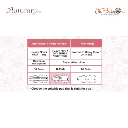 Autumnz Premium Plus Maternity Pads (41cm x 10 Pads/35cm x 16 Pads/35cm x  20 Pads)