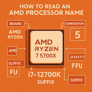 Understanding AMD Processor Names: A Simple Breakdown
