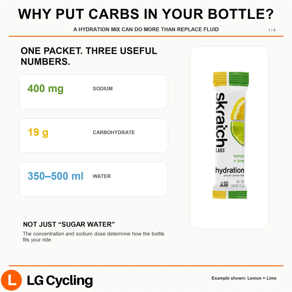 Why put carbohydrate