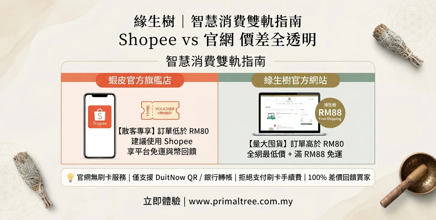 🌐 緣生樹 ｜ 智慧消費與極致回饋指南