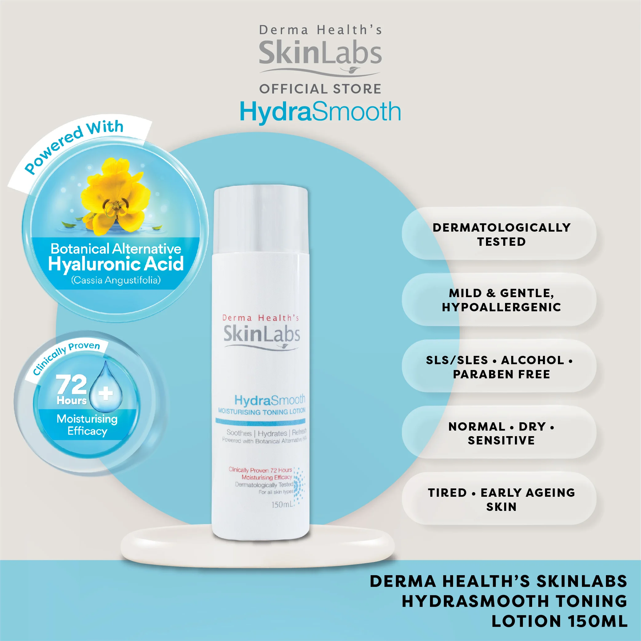 Derma Health's SkinL