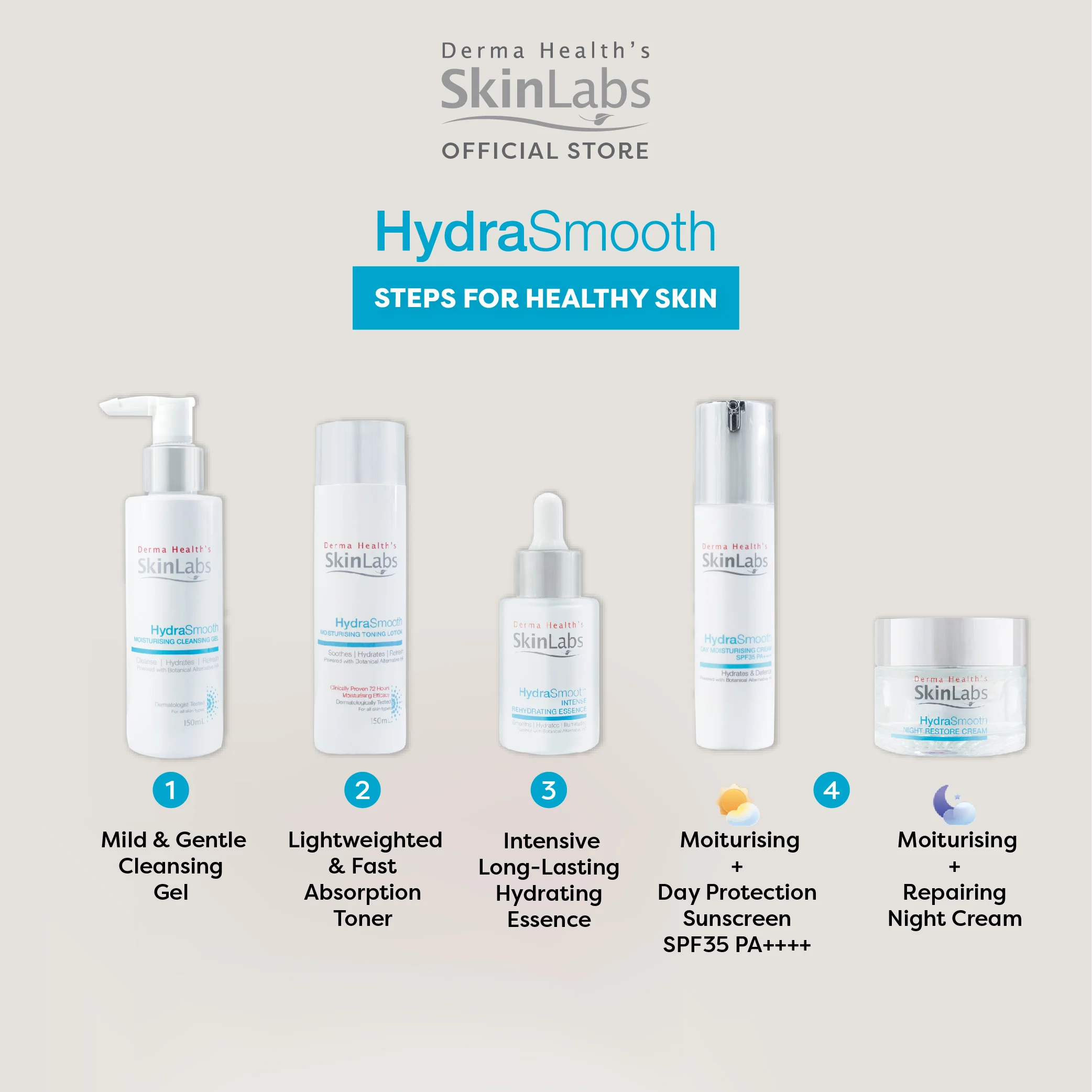 Derma Health's SkinL