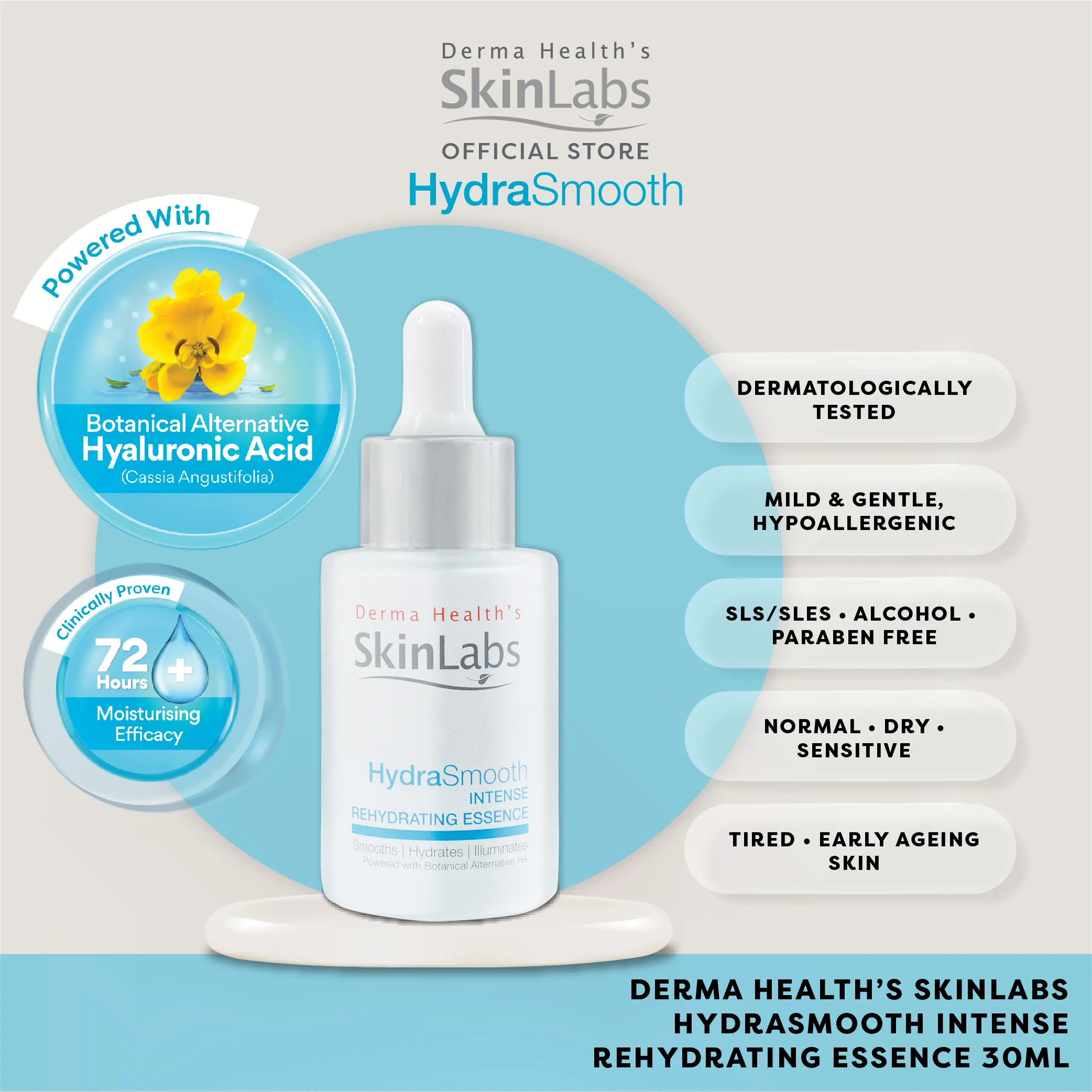 Derma Health's SkinL