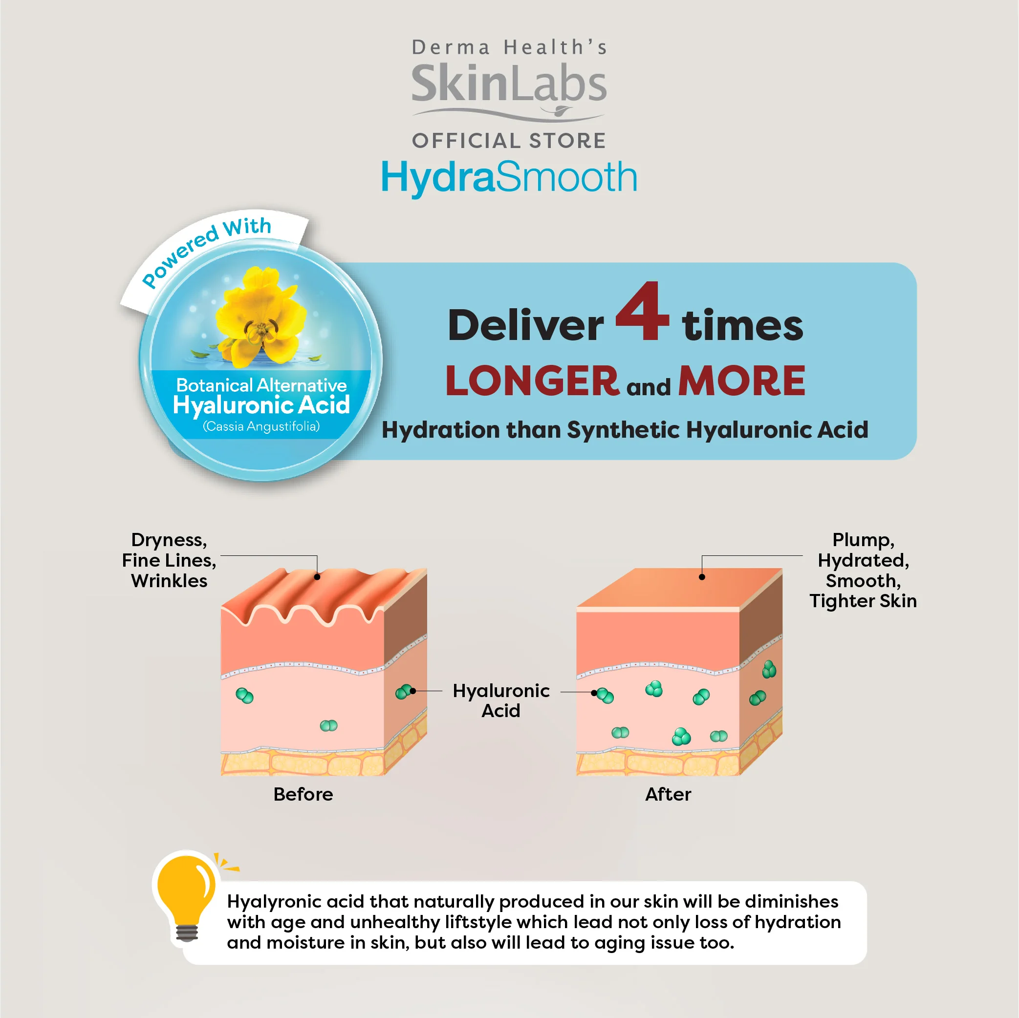 Derma Health's SkinL