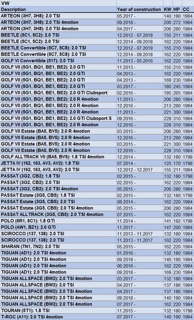 Mahle Oil Filter VW-Gf Passat Scirocco Porsche-Macan 06K115562 06L115466 06L115562 95811546600 95811556200 OX835D HU6002