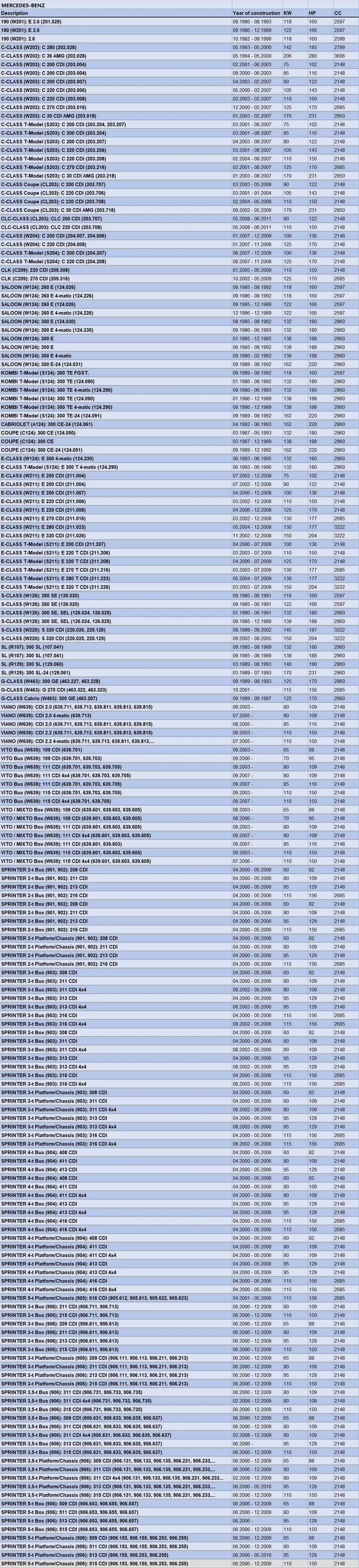 Optibelt Scc Fan Belt Mercedes Benz M103 W-A/Cd 0089977092 0089971892 6PK2257 A0089977092 A0089971892 A6PK2257