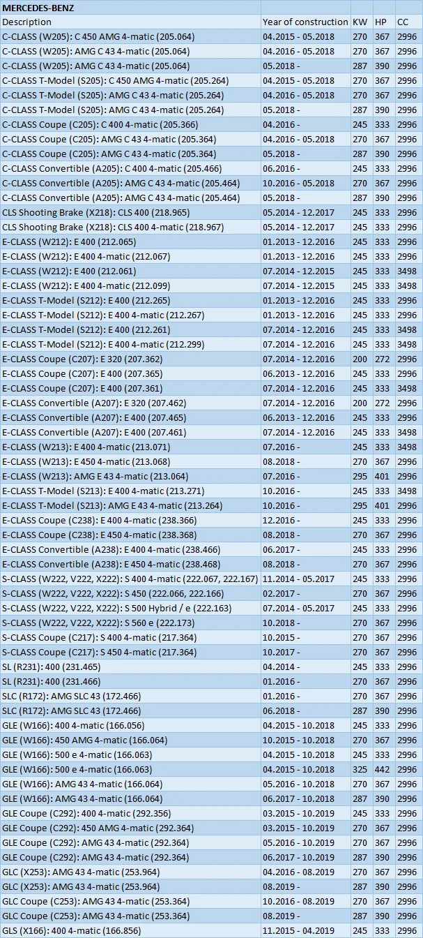 Mercedes Benz Mahle Air Filter SET M276-823 824 Amg use 2 2760940504 LX2841/7
