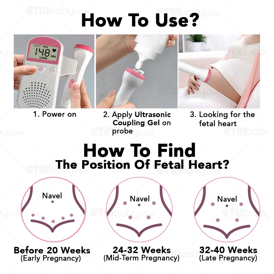 Fetal Heart Rate Mon