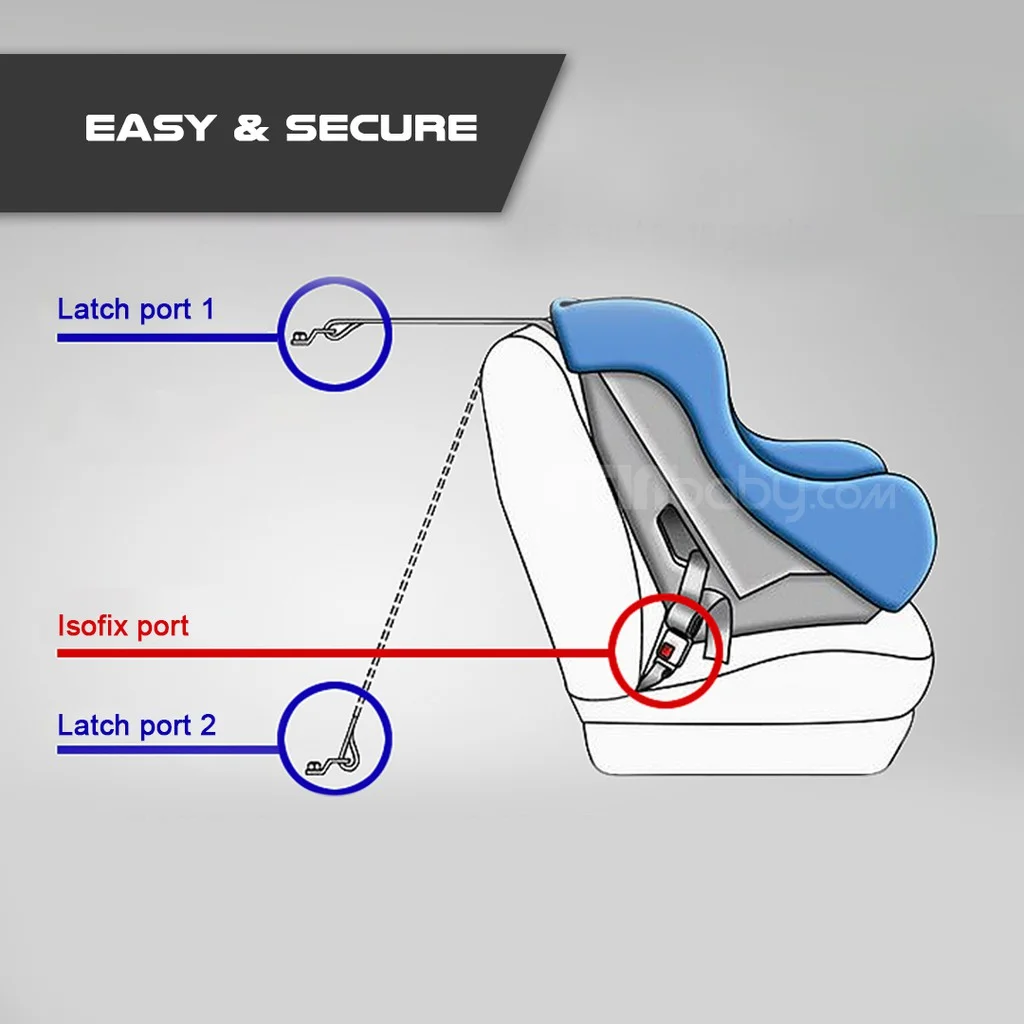 Carmind Car Seat Lat