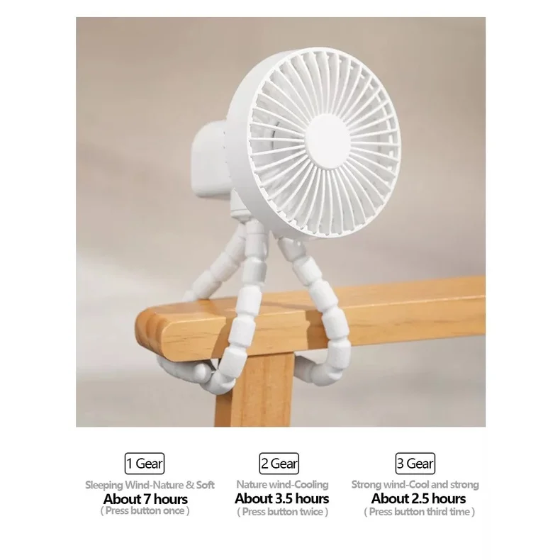 360 Degree Rotation