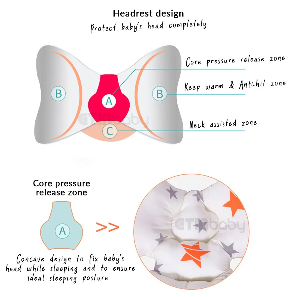 Baby Stroller Cushio
