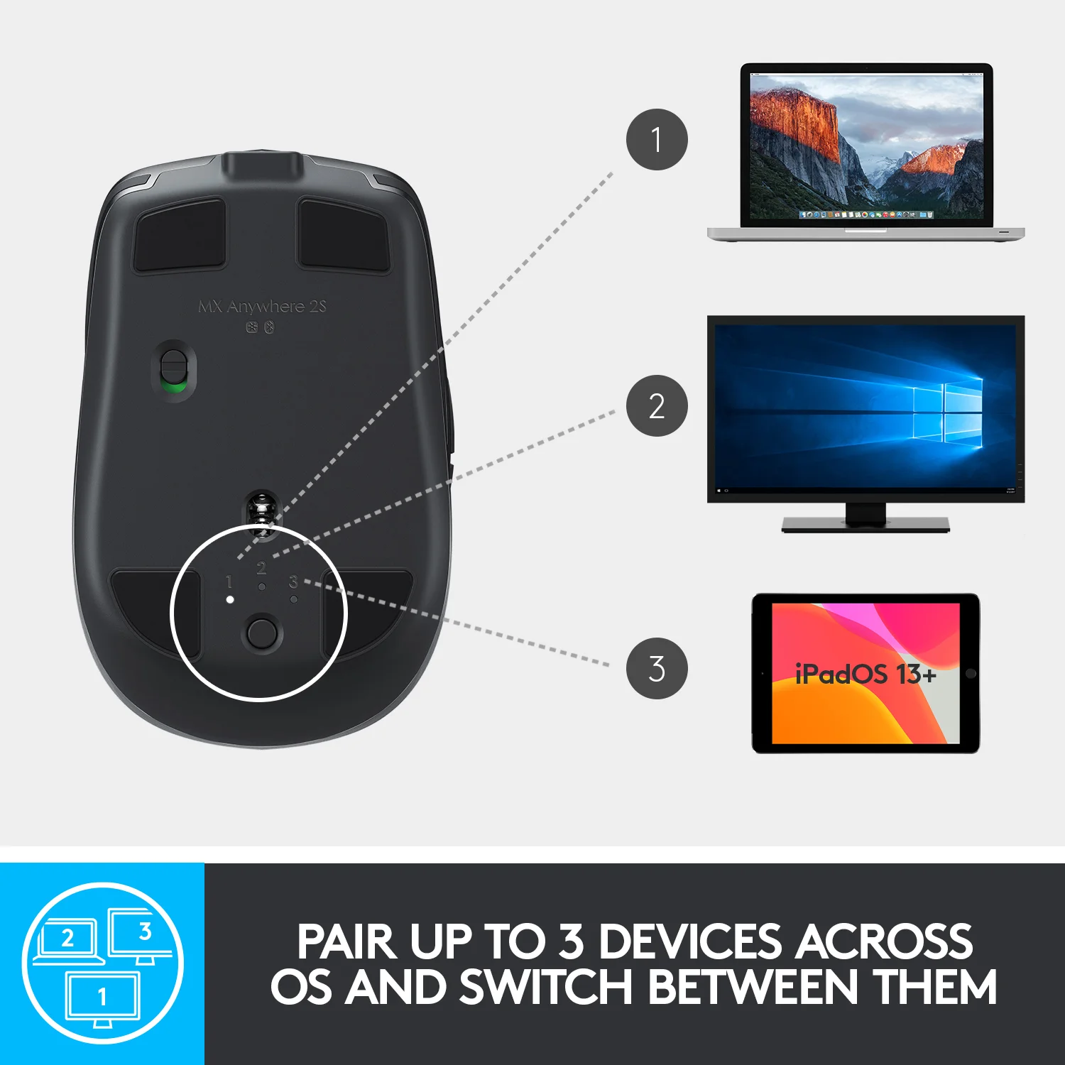 Logitech MX Anywhere