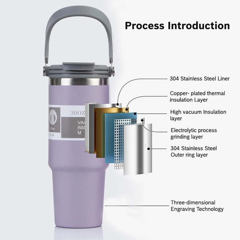 What is Tumbler Vacuum Insulated Process: Ultimate Guide Explained