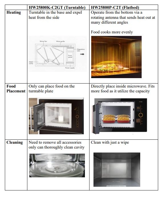How to Remove a Built in Microwave Oven: Easy Step-by-Step Guide