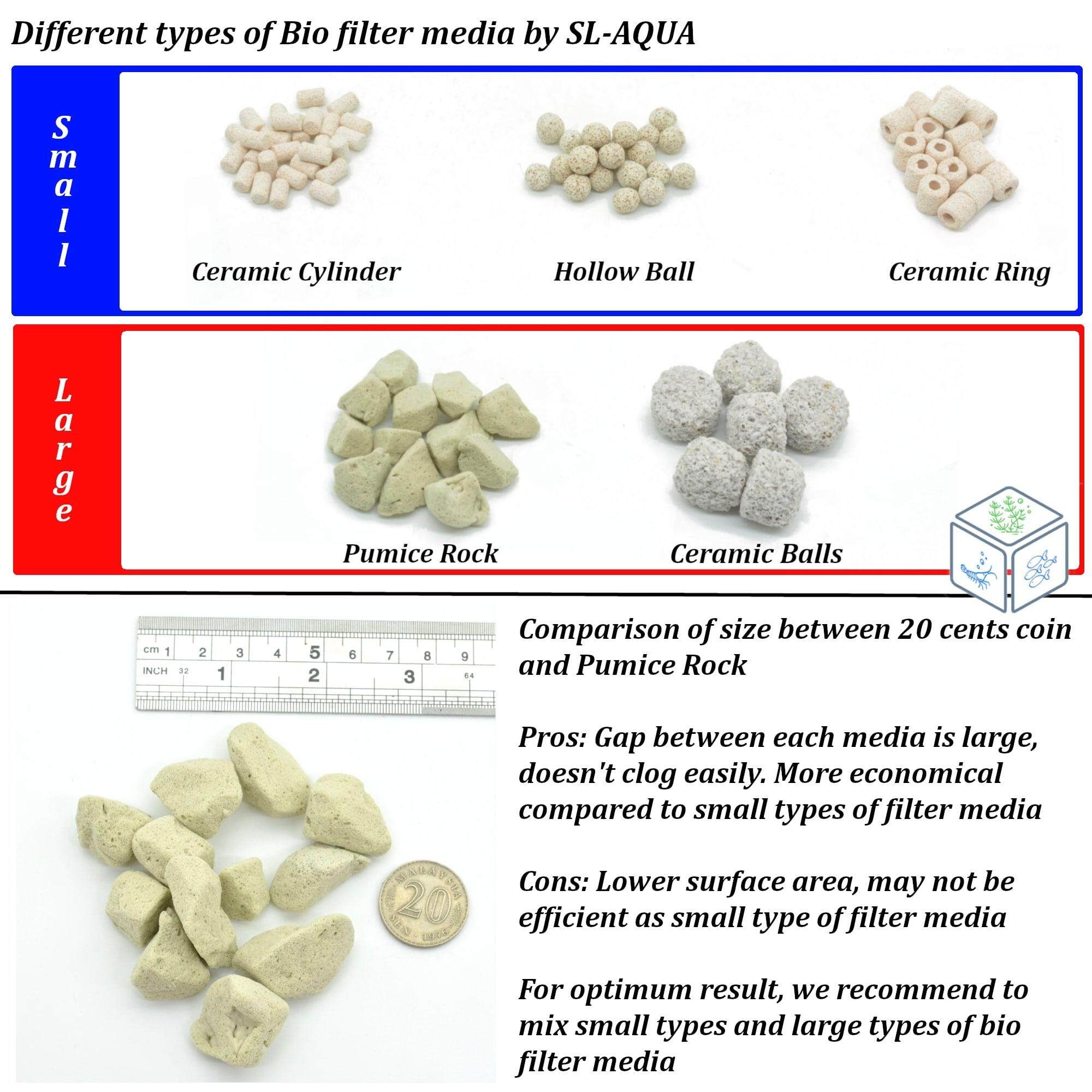 Aquarium Filter Media Cleaning Guide: Essential Tips for Crystal Clear Water