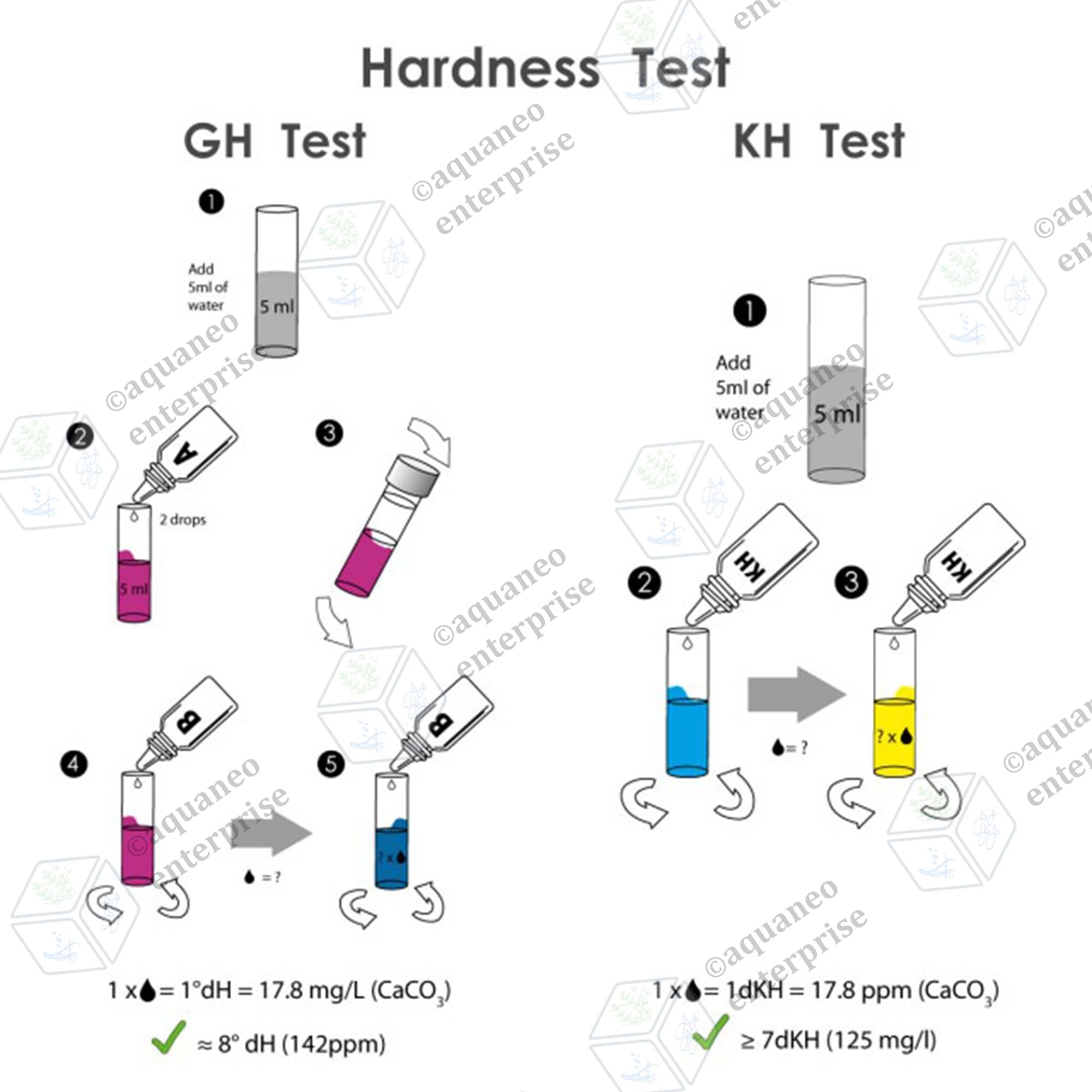 How to Maintain Gh And Kh With Treatments: Easy Steps for Perfect Water