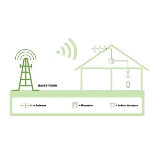 4G/LTE 2600Mhz Band Mini Mobile Signal Booster Repeater Ch