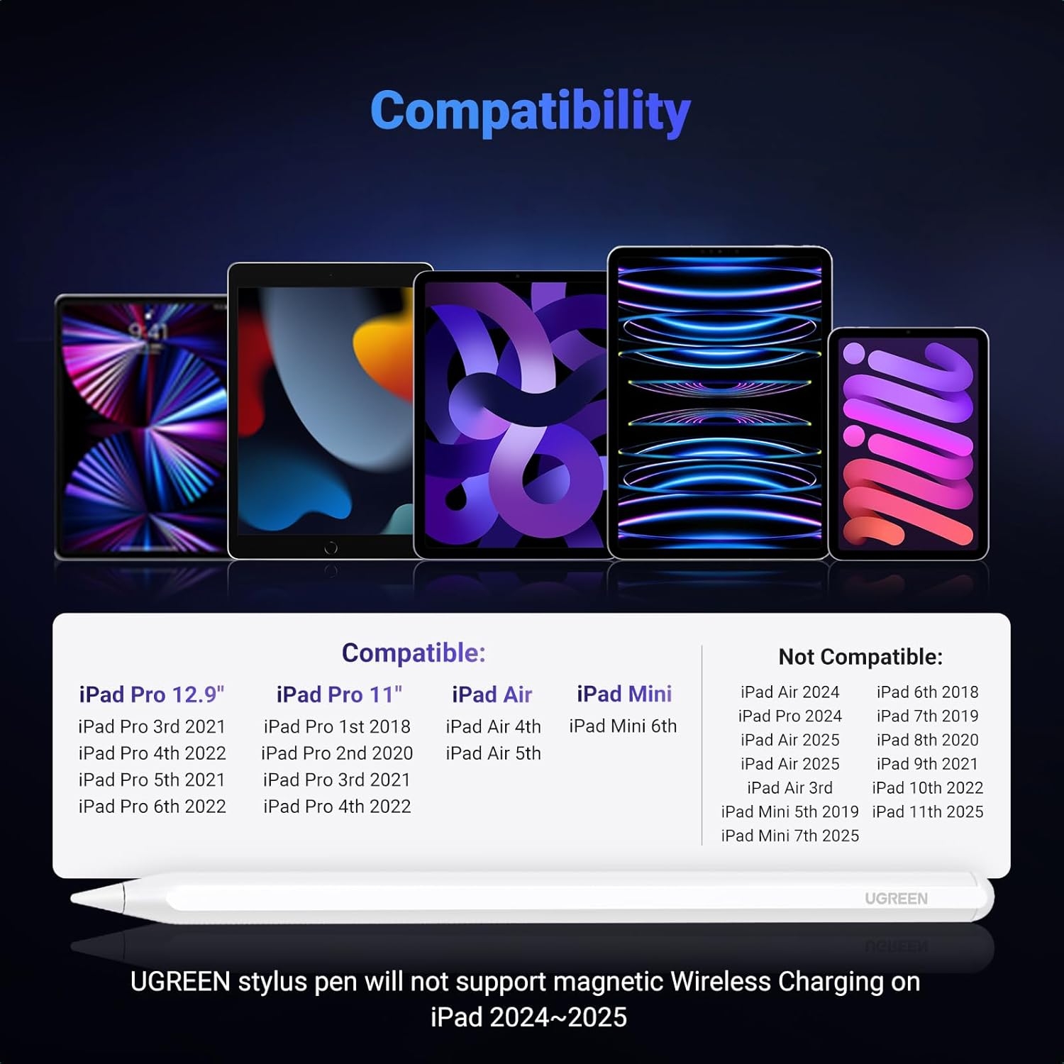 UGREEN Stylus Pen for iPad Apple Pencil Active Stylus Pen for iPad