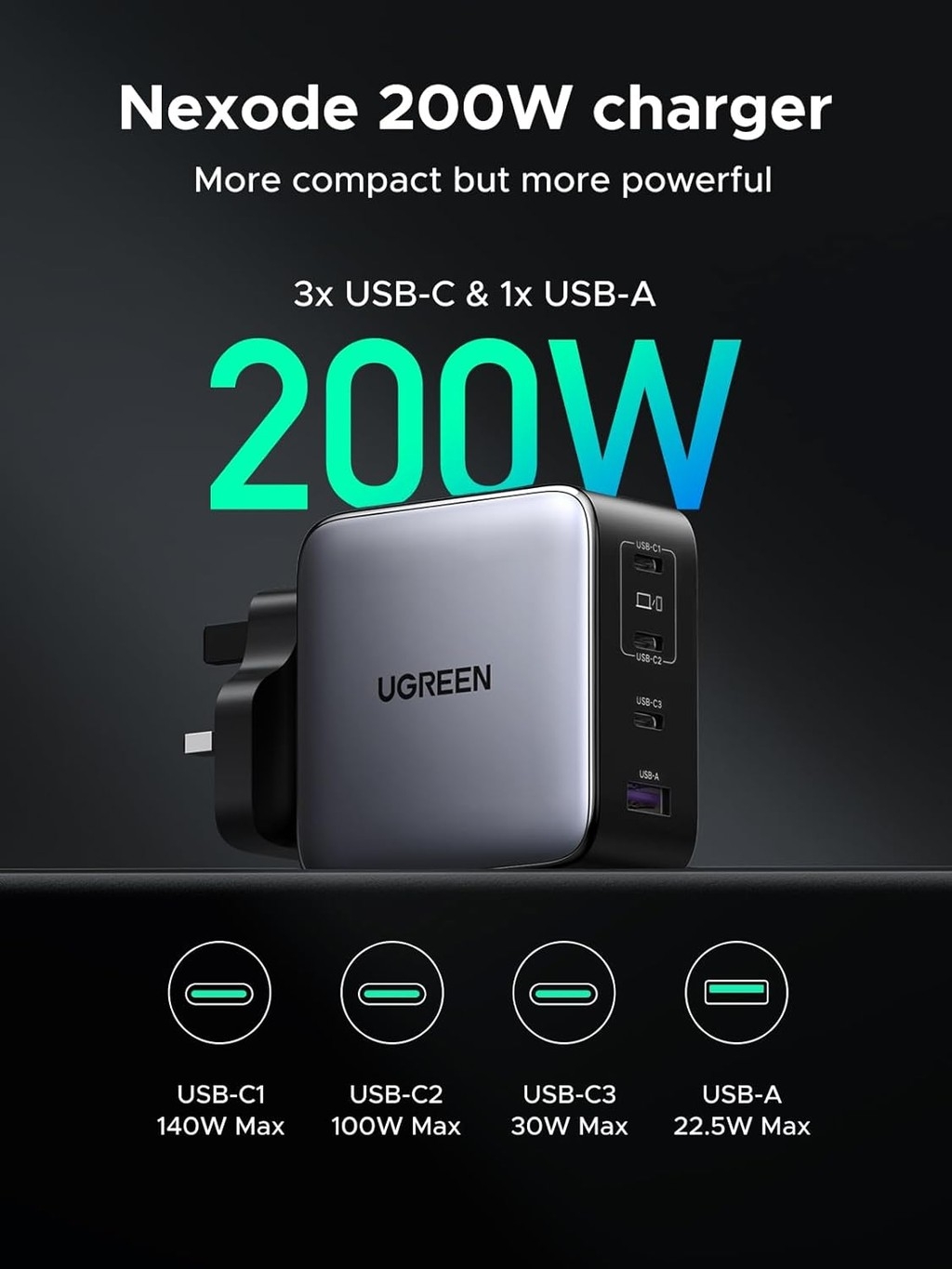 UGREEN 200W Nexode USB C GaN Charger 4-Port Fast Charging