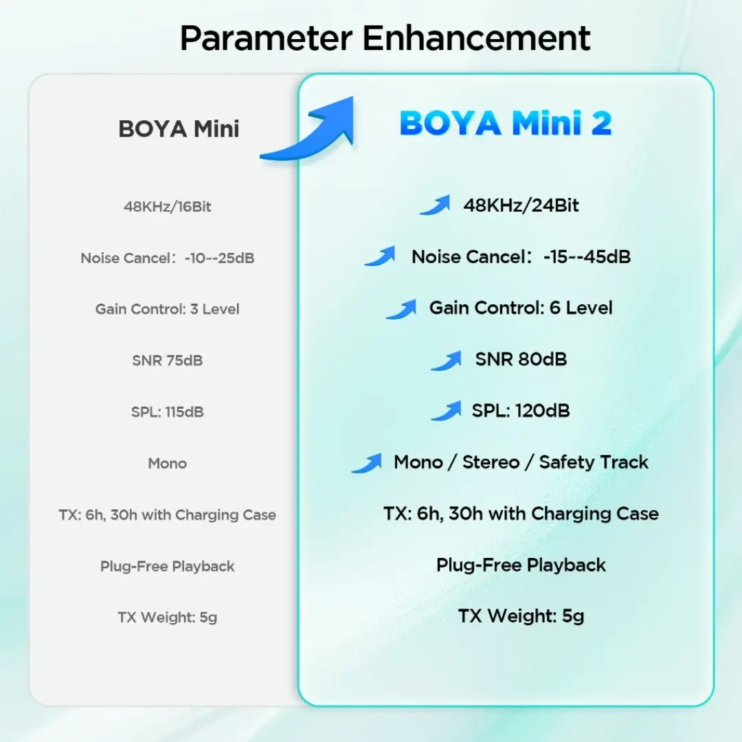 (New Arrivals)BOYA m-2