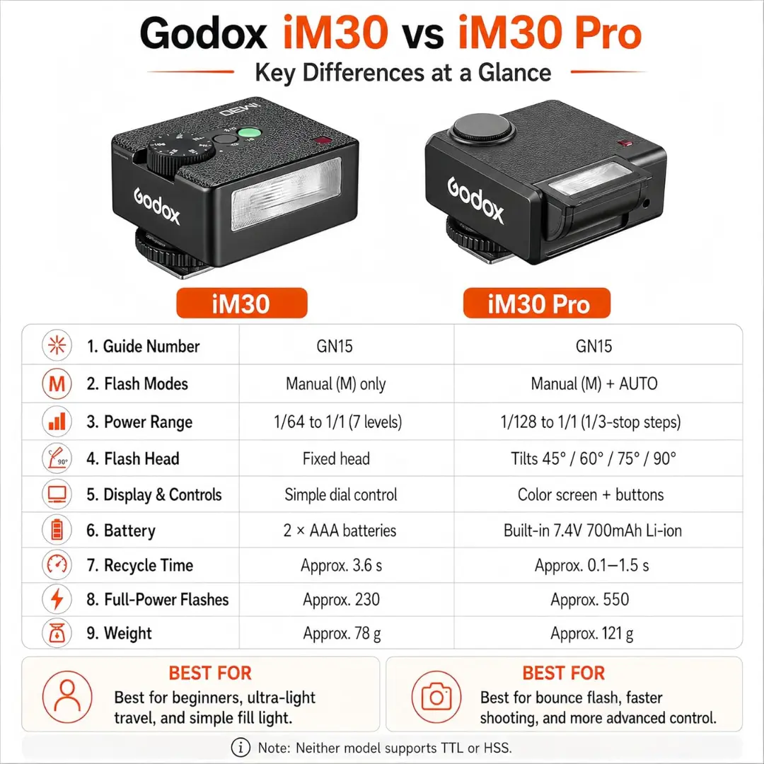 Godox IM30/IM30Pro-2