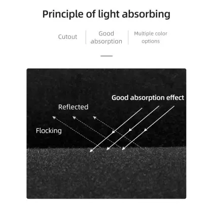 Black Light Absorbin-2