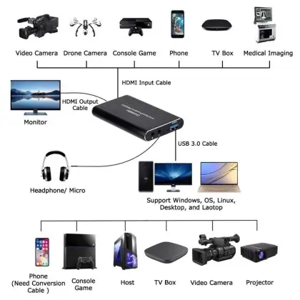4K HDMI To USB3.0 Vi-2