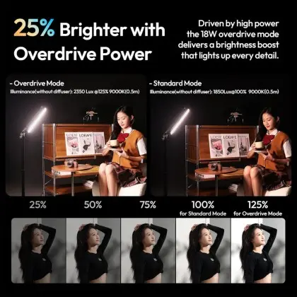 Ulanzi B15RGB 15W RG-2